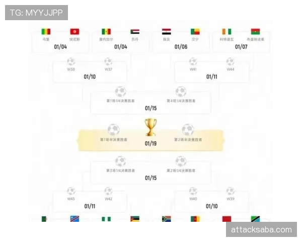 2026世界杯48队12小组赛制规则详解与晋级条件说明