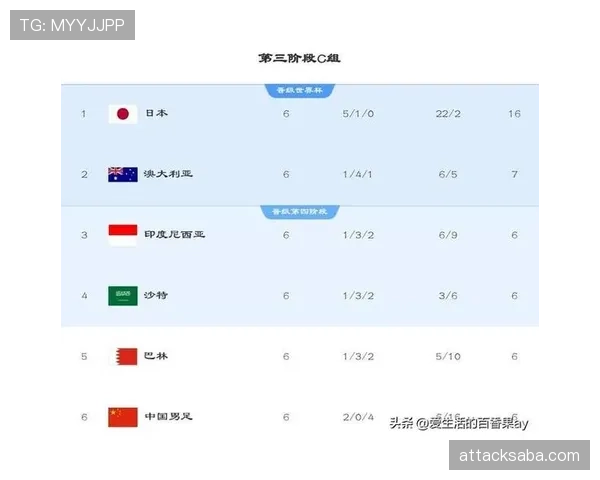 伊拉克队2026世界杯预选赛阵容解析 归化球员能否助球队突围
