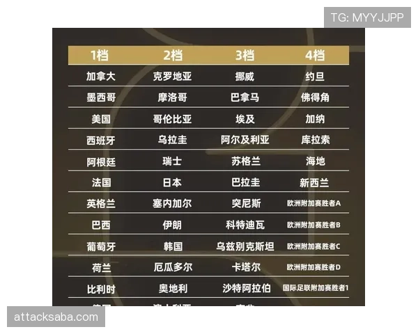 2026世界杯揭幕战安排规则有哪些