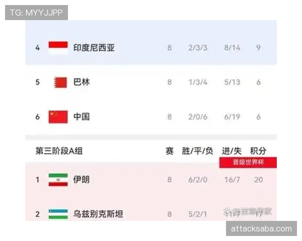世界杯A组墨西哥晋级概率最新公布