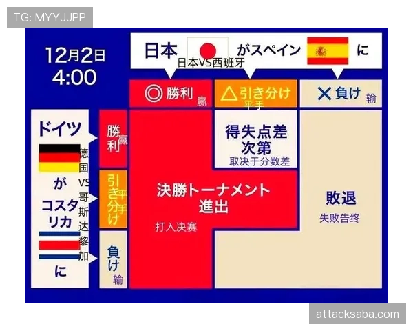 日本世界杯目标与挑战并存