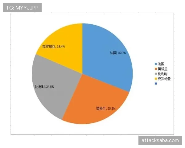 数据模型预测世界杯B组第一归属